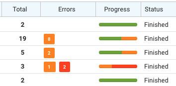 Fenêtre contextuelle d'erreur de grille de lot. 4 colonnes : Total, Erreurs, Progression et Statut. Erreurs en orange ou en rouge, avec le nombre. Progression : Vert = OK